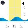 Barren Island tide chart for Thursday, November 4, 2021