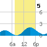 Barren Island tide chart for Friday, November 5, 2021