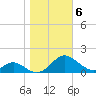 Barren Island tide chart for Saturday, November 6, 2021