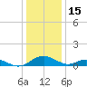 Barren Island tide chart for Wednesday, December 15, 2021