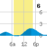 Barren Island tide chart for Monday, December 6, 2021
