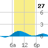 Barren Island tide chart for Thursday, January 27, 2022