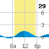 Barren Island tide chart for Saturday, January 29, 2022