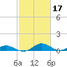 Barren Island tide chart for Thursday, February 17, 2022