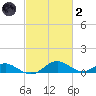 Barren Island tide chart for Wednesday, March 2, 2022