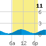 Barren Island tide chart for Monday, April 11, 2022