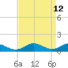 Barren Island tide chart for Tuesday, April 12, 2022