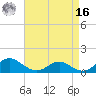 Barren Island tide chart for Saturday, April 16, 2022