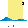 Barren Island tide chart for Tuesday, April 5, 2022