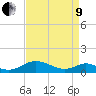 Barren Island tide chart for Saturday, April 9, 2022