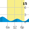 Barren Island tide chart for Sunday, May 15, 2022