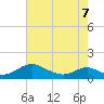 Barren Island tide chart for Saturday, May 7, 2022