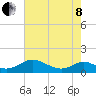 Barren Island tide chart for Sunday, May 8, 2022