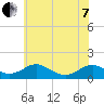 Barren Island tide chart for Tuesday, June 7, 2022