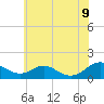 Barren Island tide chart for Thursday, June 9, 2022