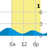 Barren Island tide chart for Friday, July 1, 2022