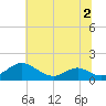 Barren Island tide chart for Saturday, July 2, 2022
