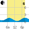 Barren Island tide chart for Wednesday, July 6, 2022