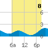 Barren Island tide chart for Friday, July 8, 2022