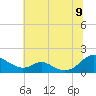 Barren Island tide chart for Saturday, July 9, 2022