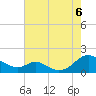 Barren Island tide chart for Saturday, August 6, 2022