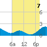 Barren Island tide chart for Sunday, August 7, 2022