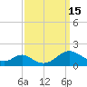 Barren Island tide chart for Thursday, September 15, 2022