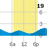 Barren Island tide chart for Monday, September 19, 2022