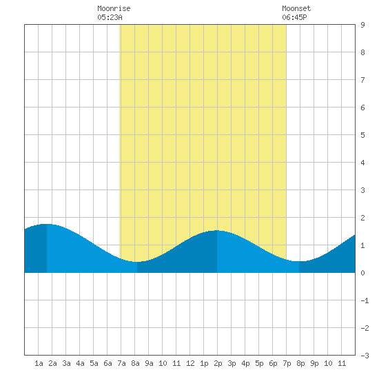 Barren Island tide chart for Saturday, September 24, 2022