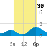Barren Island tide chart for Friday, September 30, 2022