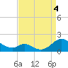 Barren Island tide chart for Sunday, September 4, 2022
