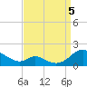 Barren Island tide chart for Monday, September 5, 2022
