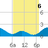 Barren Island tide chart for Tuesday, September 6, 2022