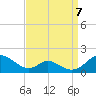 Barren Island tide chart for Wednesday, September 7, 2022