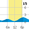 Barren Island tide chart for Saturday, October 15, 2022