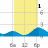 Barren Island tide chart for Saturday, October 1, 2022