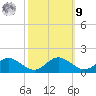 Barren Island tide chart for Sunday, October 9, 2022