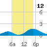 Barren Island tide chart for Saturday, November 12, 2022