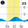 Barren Island tide chart for Wednesday, November 23, 2022