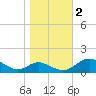 Barren Island tide chart for Wednesday, November 2, 2022