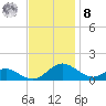 Barren Island tide chart for Tuesday, November 8, 2022