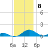 Barren Island tide chart for Thursday, December 8, 2022