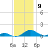 Barren Island tide chart for Friday, December 9, 2022