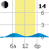 Barren Island tide chart for Saturday, January 14, 2023