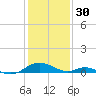 Barren Island tide chart for Monday, January 30, 2023