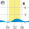 Barren Island tide chart for Friday, January 6, 2023