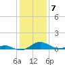 Barren Island tide chart for Saturday, January 7, 2023