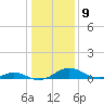 Barren Island tide chart for Monday, January 9, 2023