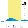 Barren Island tide chart for Wednesday, February 15, 2023