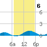 Barren Island tide chart for Monday, February 6, 2023